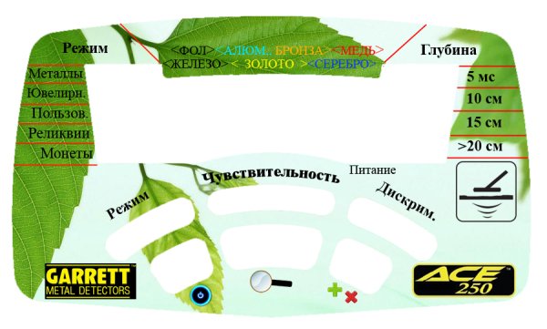 Гаррет АТ Мах ВДИ