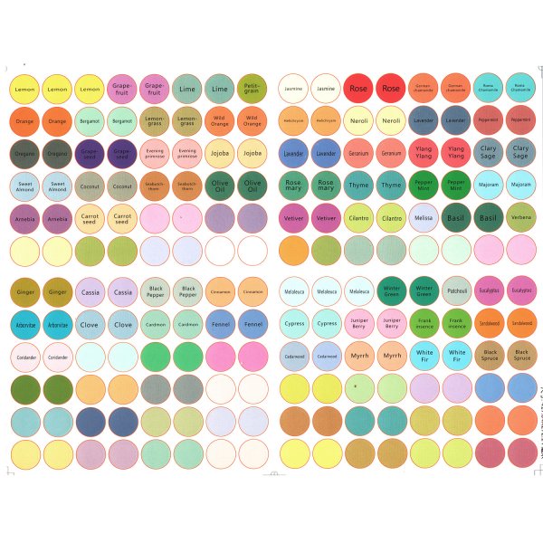 Наклейки для эфирных масел