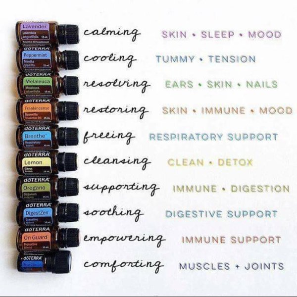 ДОТЕРРА шпаргалка по 10 маслам