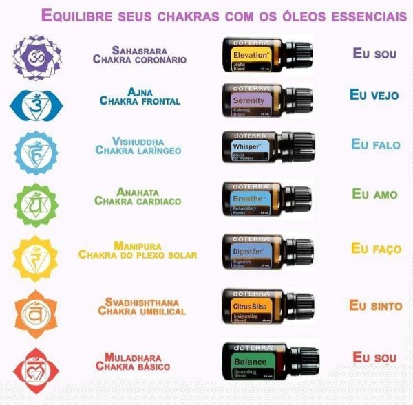 Вибрации эфирных масел ДОТЕРРА