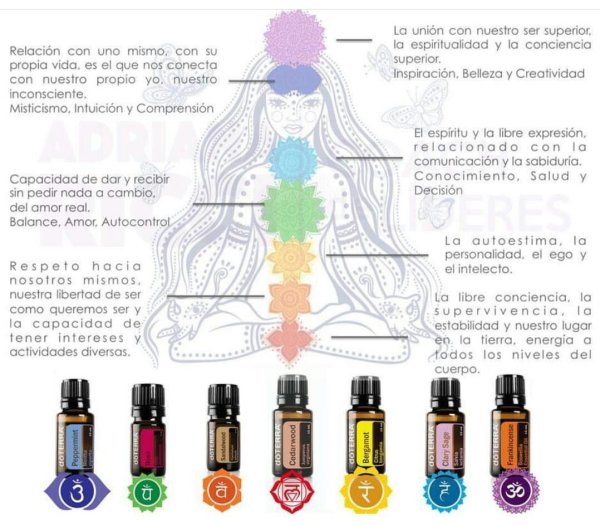 Фальсификация эфирных масел