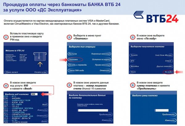 Перевести деньги с карты ВТБ