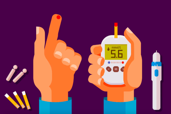 Глюкометр измерение Глюкозы в крови вектор