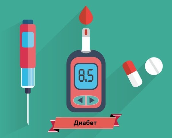 Диабет анимация