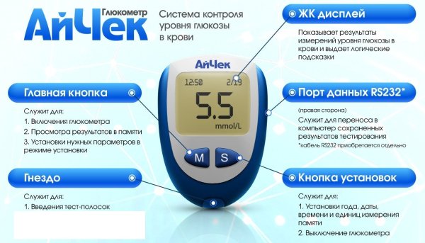 АЙЧЕК глюкометр