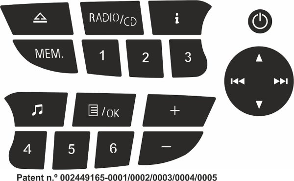 Xbox 360 значки кнопок
