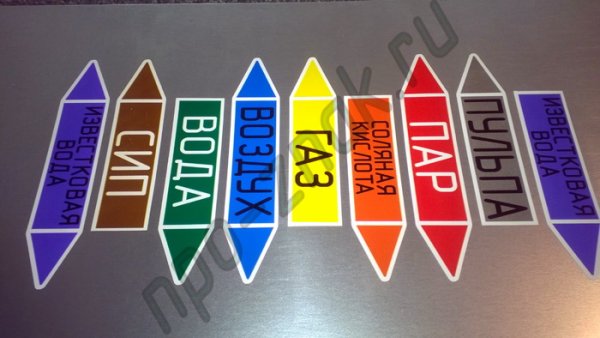 Маркировочные щитки для трубопроводов