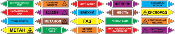 Опознавательные наклейки на трубопроводы