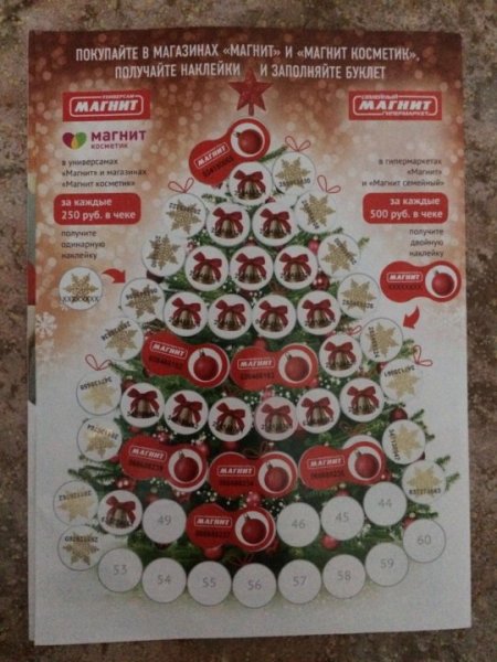 Наклейки магазина магнит