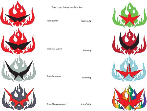 Гуррен Лаганн знак