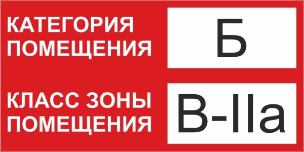 Знак пожарный категория помещения класс зоны (артикул 9075)
