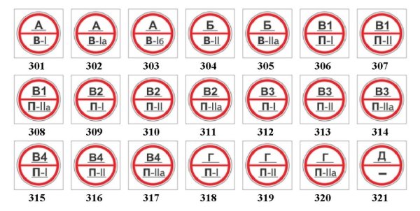 Табличка категория помещения по пожарной безопасности в2
