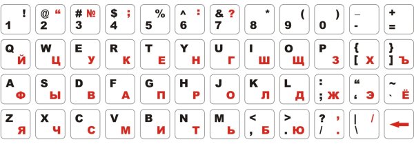 Трафарет букв на клавиатуру