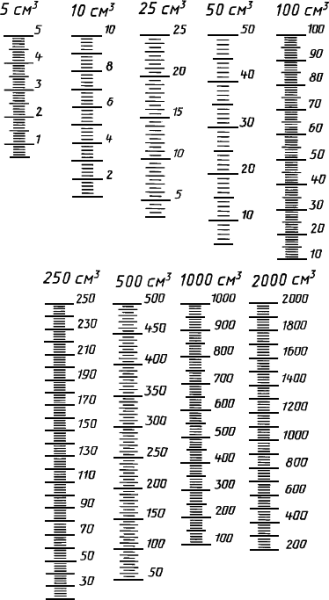 Шкала измерения миллилитров