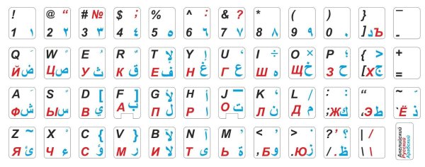 Клавиатура буквы