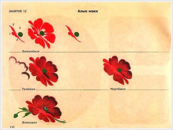 Жостовская роспись Жостовской фабрики декоративной росписи,