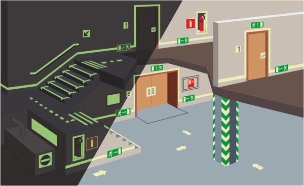 ФЭС фотолюминесцентные эвакуационные системы