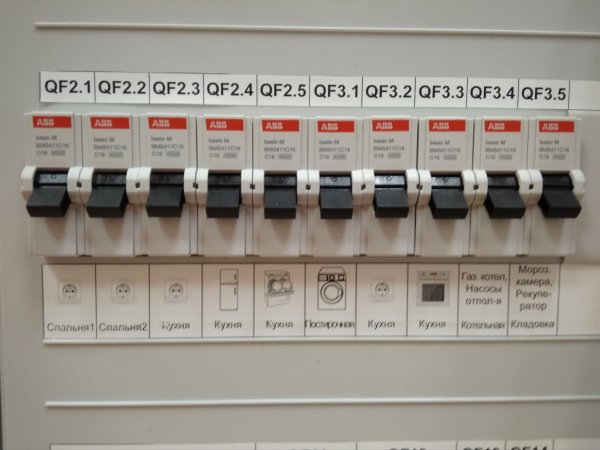 Маркировка ABB В распределительный щит
