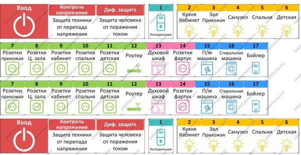 Обозначение электрического щитка