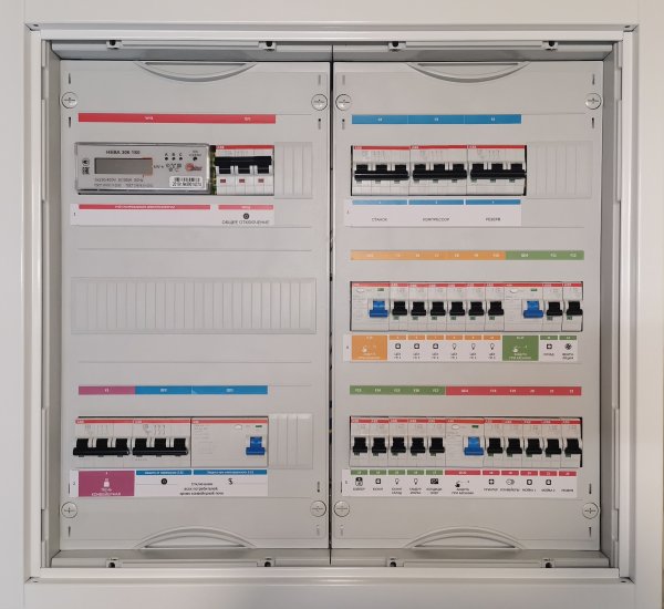 Щит вводно-распределительный ЩР-2 ABB