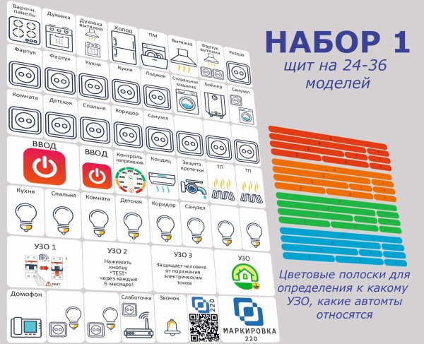 Стикеры маркировочные для электрощитов
