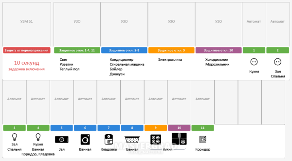 Наклейки для маркировки автоматов в электрощитке