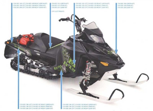 BRP Lynx Rave 600/800 r e-Tec