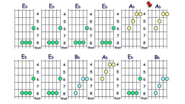 Аккорд ми бемоль на гитаре