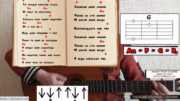 Схемы простых аккордов на гитаре для начинающих