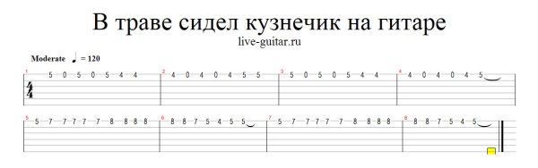 Аккорды к песням под гитару