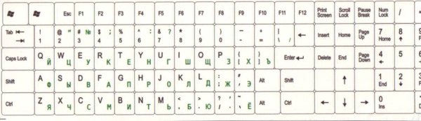 Клавиатура буквы