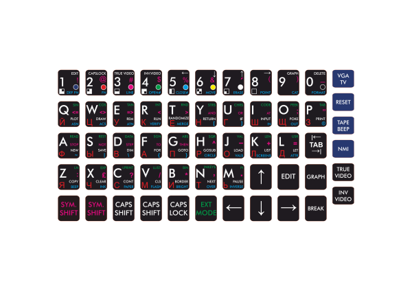 Клавиатура ZX Спектрум