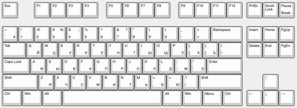 Раскладка английская Дворак