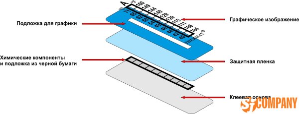 Brady температурные этикетки