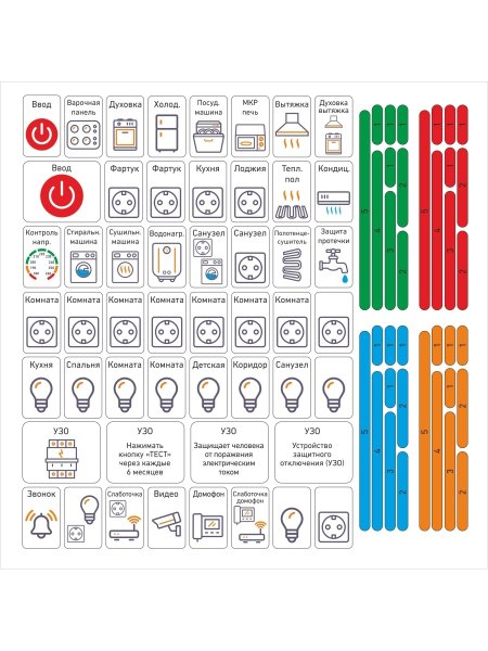 Электрощиток с маркировкой автоматов