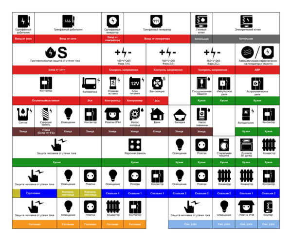 Маркировка автоматов в электрощитке