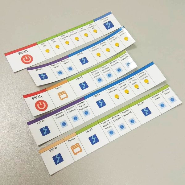 Наклейки в электрощиток для маркировки