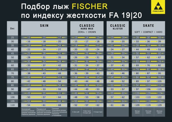Таблица жесткости лыж Fischer 20-21