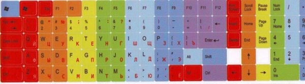 Раскладка клавиатуры клавиатура компьютера