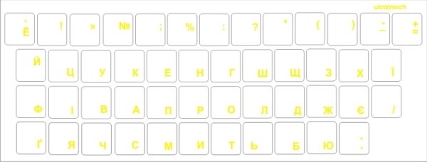Раскладка QWERTY макбук