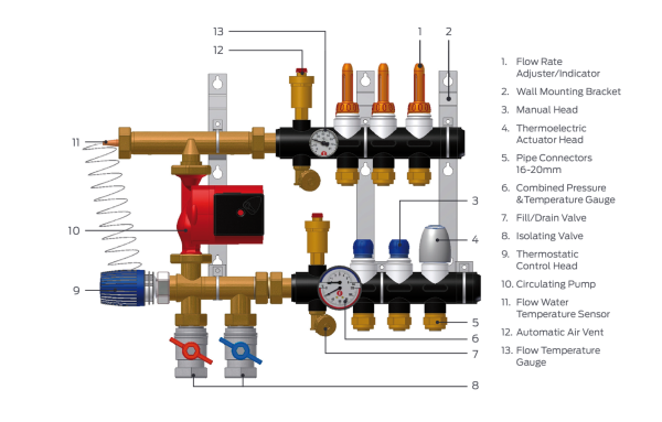 Коллектор для теплого пола Giacomini