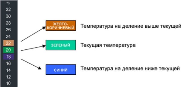 Градусник для браги