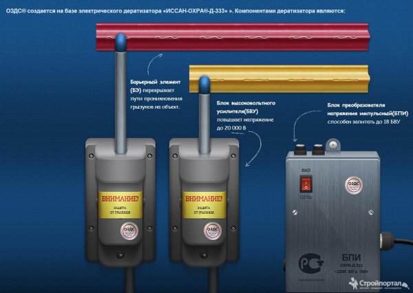 Блока усиления ОЗДС м2-д-333