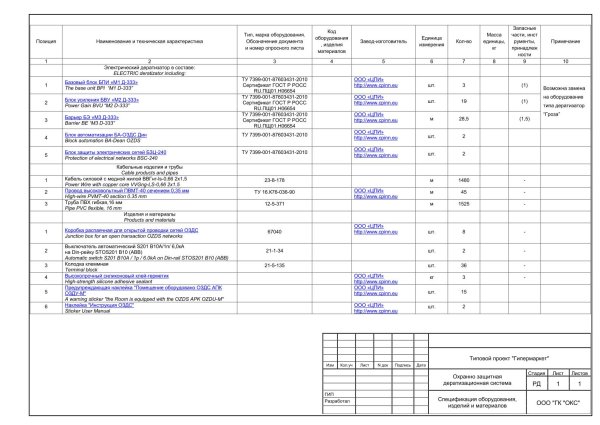 Предупреждающие знаки безопасности
