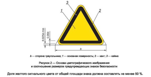 Знак на аккумуляторном помещении