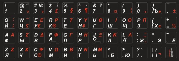 Греческие буквы на клавиатуре