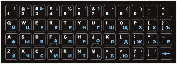 Русские буквы на клавиатуру