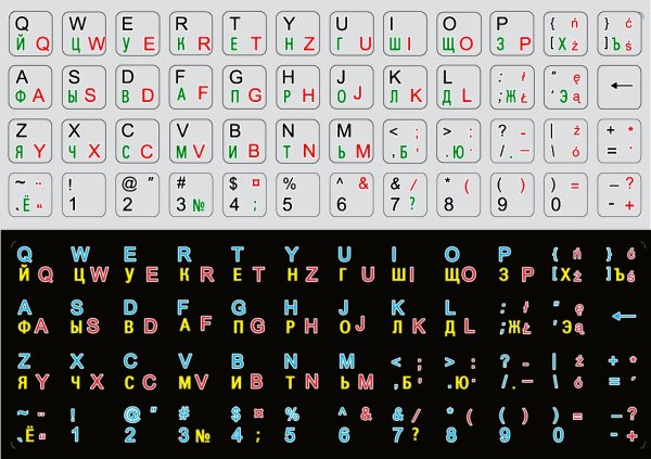 Алфавит русский на клавиатуре компьютера