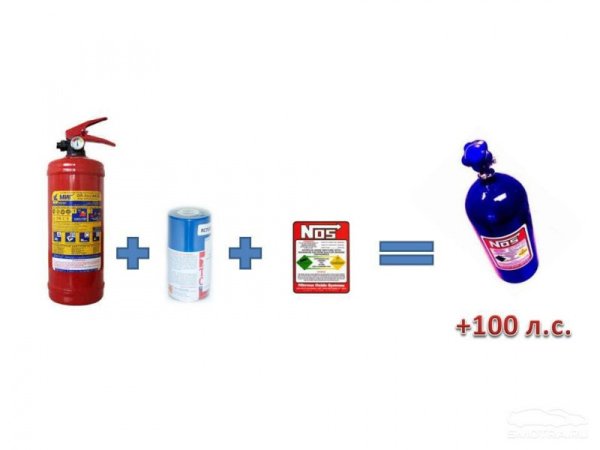 Nos этикетка закись азота