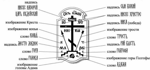 Православный Голгофский крест символ
